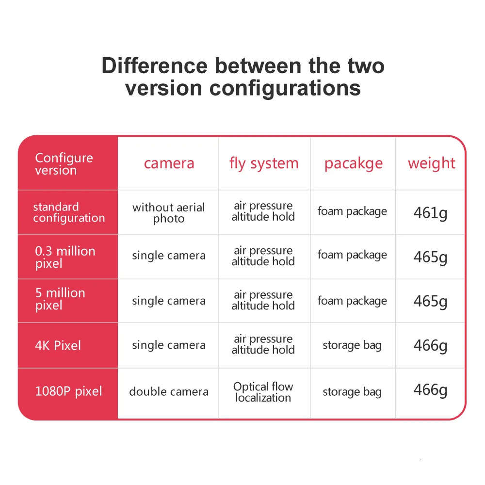 LF609 Дрон 4K с HD камерой wifi 1080P двойная камера следуя за мной Квадрокоптер FPV Профессиональный Дрон долгий срок службы батареи игрушка для детей