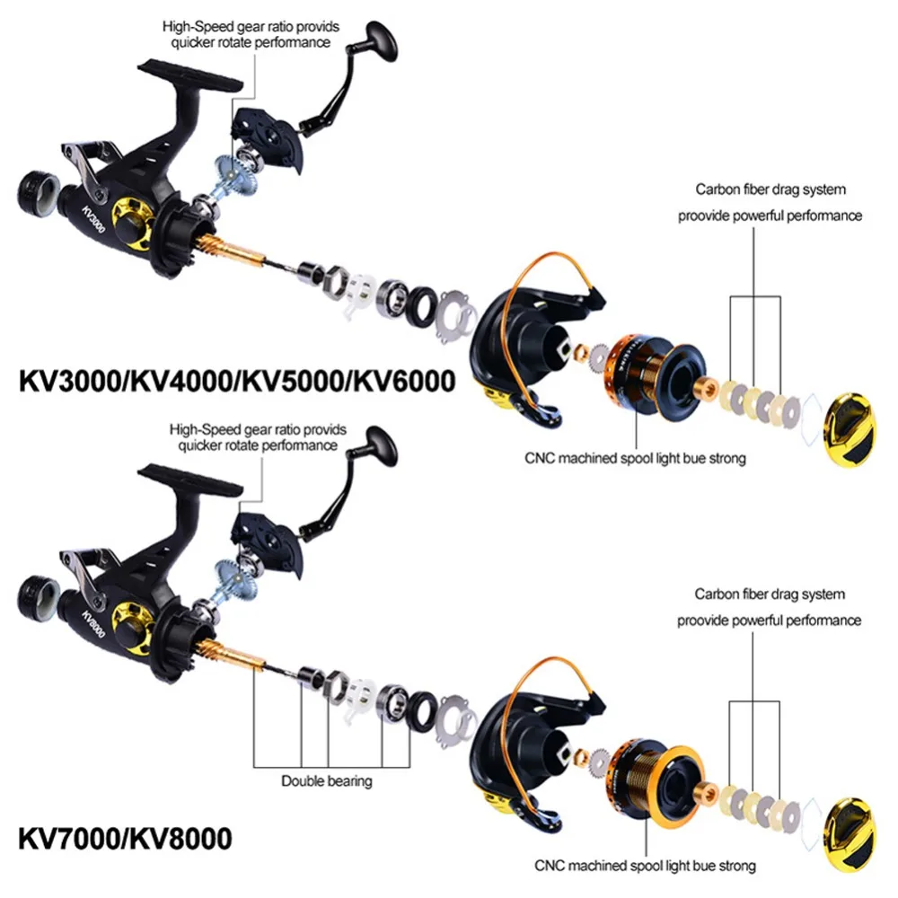 Carretel de Pesca Carretel de Pesca com Carga Dupla e Descarregável Cabeça de Metal Frontal e Traseiro Equipamento de Pesca Carga Freio Kv3000-8000 com no Mar 8 carga dupla e descarregável, cabeça de metal,