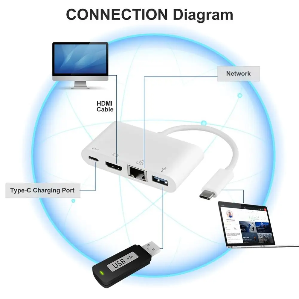 Белый легко Применение& переноски USB 3,1 Тип с разъемами типа C и USB 3,0+ HDMI(1080P@ 60 Гц)+ гигабитный Ethernet+ Тип-Док-станция с USB адаптер