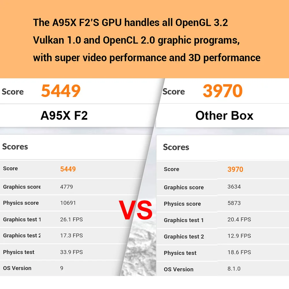 A95X F2 (4)