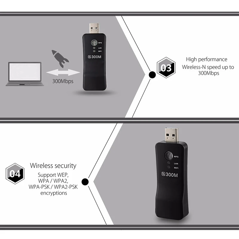 Практичный Беспроводной USB 300 м Wi Fi ретранслятор для ТВ Вай Фай адаптер сети Ethernet