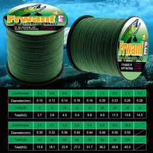Frwanf – fil de pêche tressé PE 4 brins, Multifilament, 1000M, 2 à 100lb, pour la pêche d'hiver