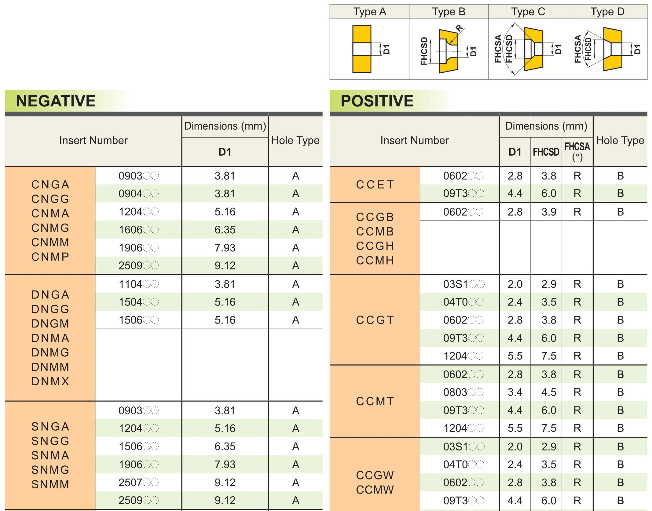 CNMG120404-MA VP15TF/CNMG120408-MA VP15TF/CNMG120412-MA VP15TF, оригинальные 120404/120408 карбидная вставка для поворотный инструмент держатель