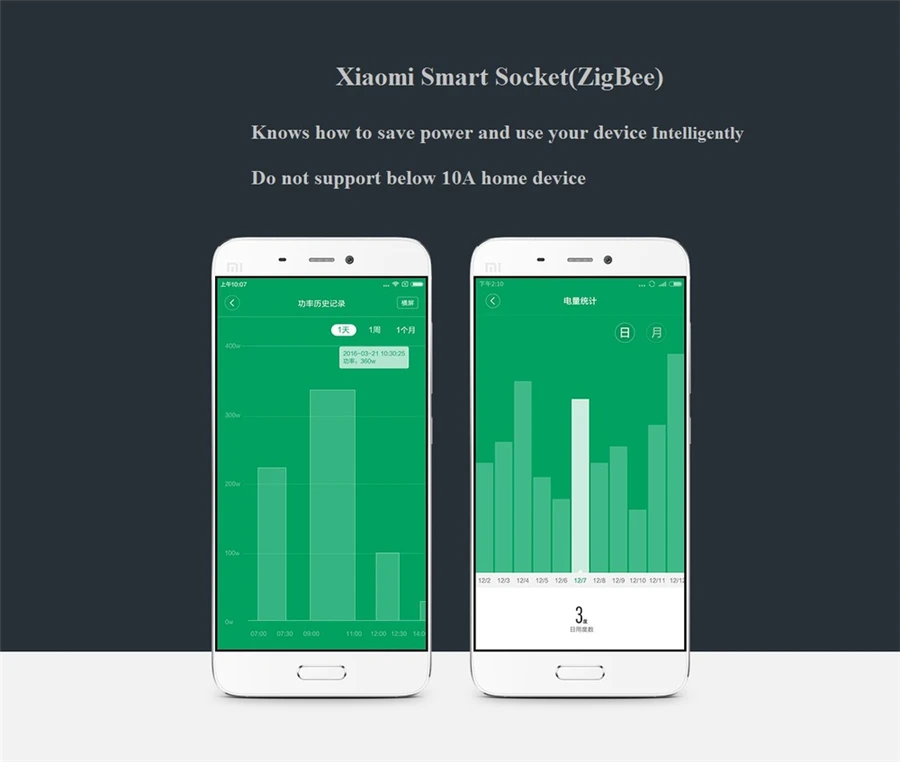 Xiaomi mijia интеллектуальная розетка Zigbee версия WiFi беспроводной пульт дистанционного управления гнездо адаптера питание таймер включения и выключения через приложение