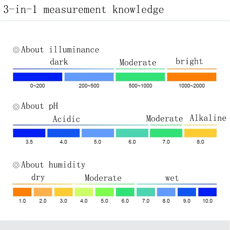 3-в-1 детектор почвы и гигрометром декоративные часы для садоводства тестер pH освещенности прибор для измерения уровня ph инструмент для грунта садовое растение цветок влажные инструмент
