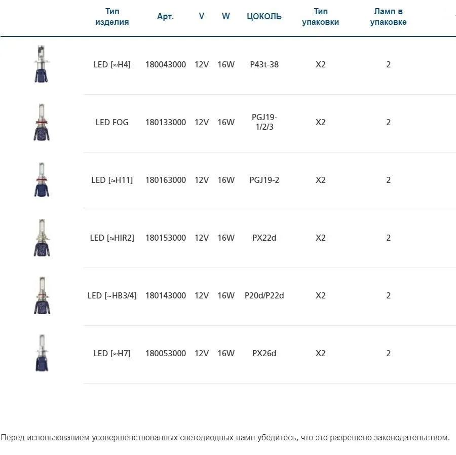  Lamp H7 LED 12V (PX26d) 6000K 16W Range Power LED (PKG. 2 pcs) Narva - 10000005499861