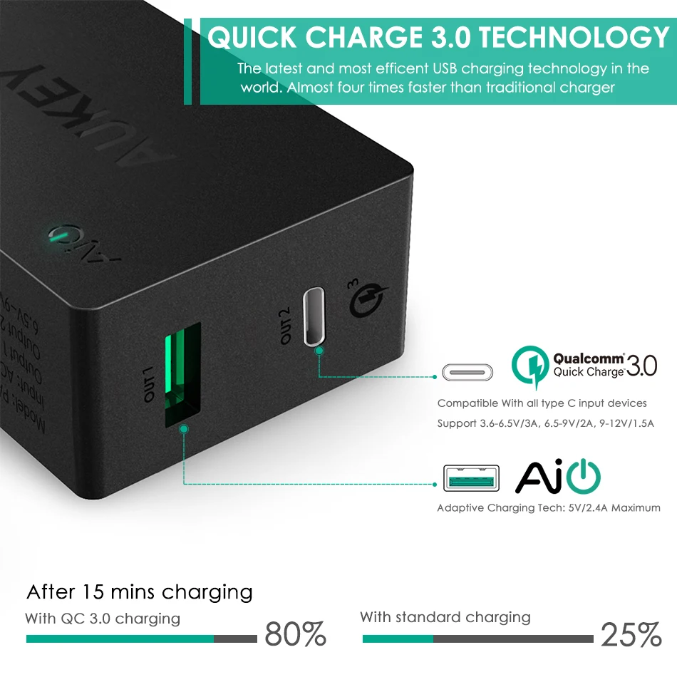 AUKEY Quick Charge 3,0 2USB зарядное устройство для телефона для путешествий быстрое настенное зарядное устройство для банк питания для мобильного телефона двойной USB для путешествий бесплатный быстрый кабель C