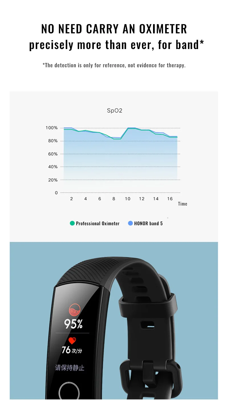 Смарт-браслет huawei Honor Band 5 с кислородом крови, цветной сенсорный экран, монитор сердечного ритма, сна, сна