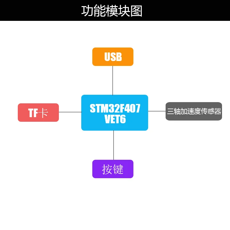 Макетная плата ARM STM32F407VET6