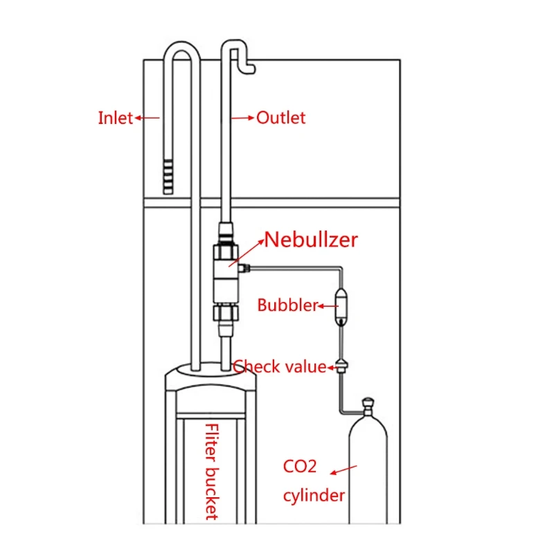 

CO2 Atomizer Diffuser External Reactor Aquarium Fish Tank For 12/16mm 16/22mm J6PDWholesale and dropshipping