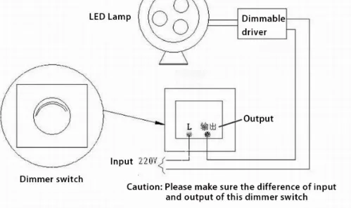 panel light New Arrival Glass LED Panel Light 6W 9W 12W 18W Recessed LED Downlight Bedroom Light Bathroom Light 110V 220V With Driver
	LED Panel light Dimmable 6W 12W 18W Super Bright Glass Square round Ceiling Recessed Panel Lights LED Spot Light Bulb AC110-220V led panel