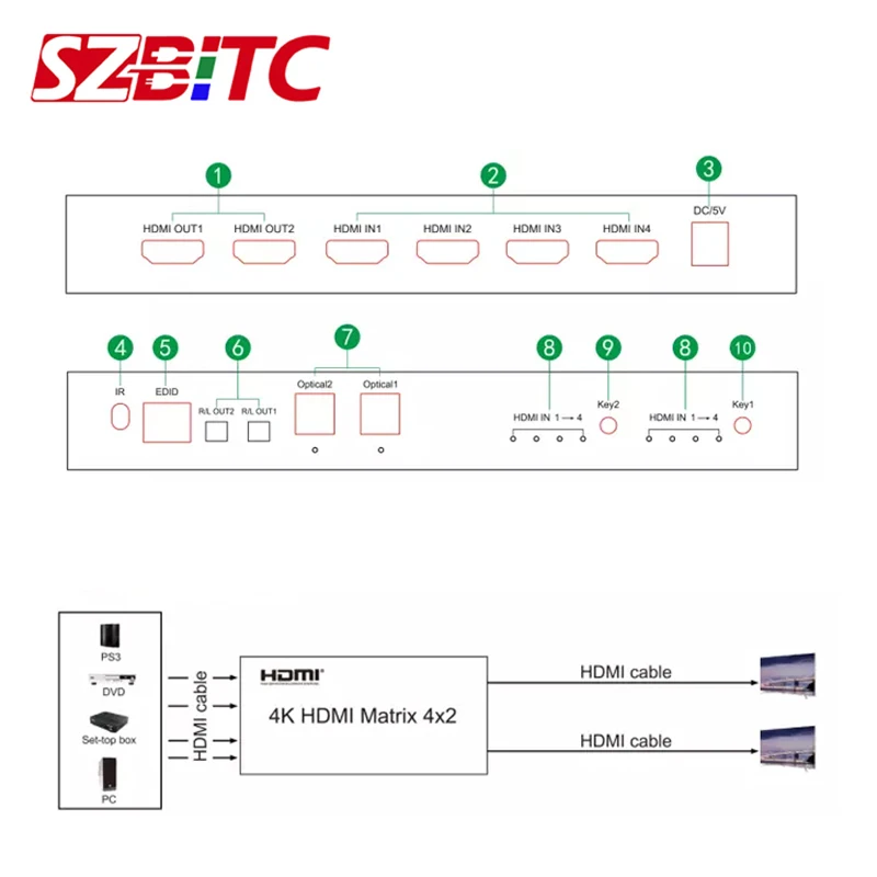 SZBITC 4x2 HDMI матрица 4k2k коммутатор 4 в 2 Выход к сплиттеру удлинитель 3 5 мм аудио
