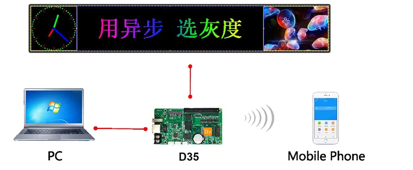 HD 35 HD-D35 Huidu-D35 񵿱  ī  huidu VP210 HD-VP210 led  μ Ǯ ÷  
