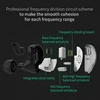Earphones & Headphones