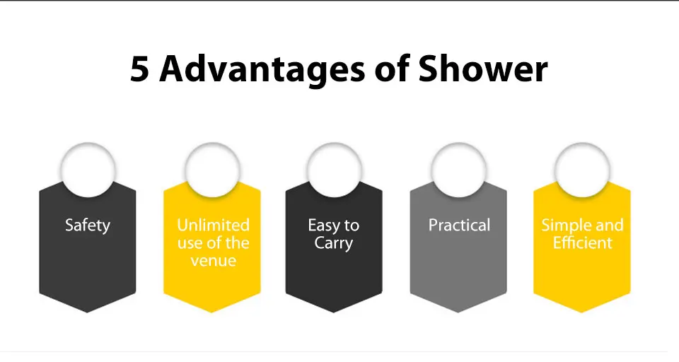 Portable Camping ShowerCar Washer 3.7V Wireless Car Shower DC pump pressure shower Outdoor Travel Caravan Van Pet Water Tank (2)