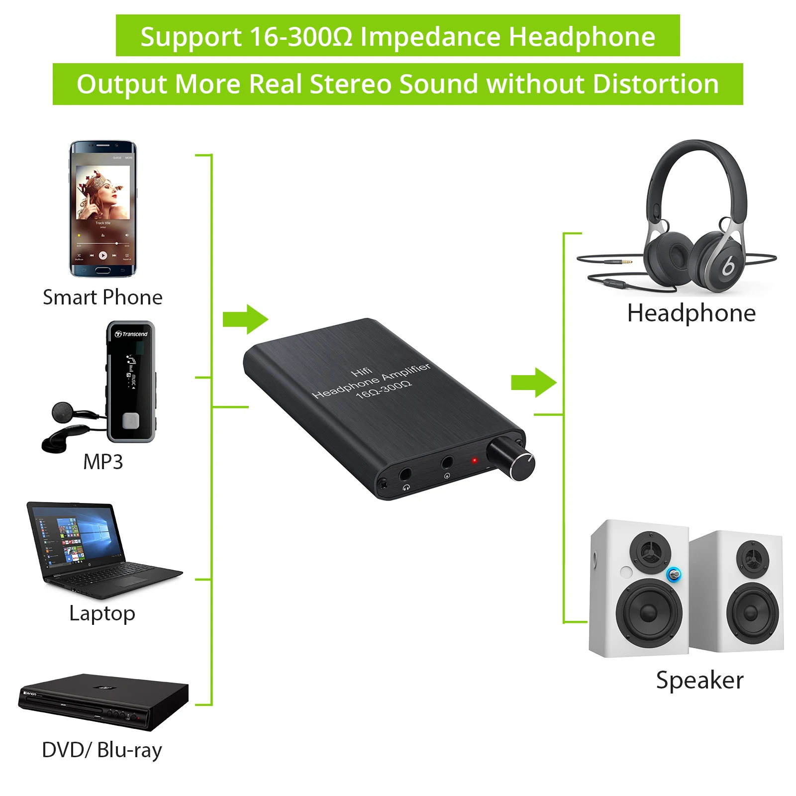 LiNKFOR HiFi наушники усилитель для наушников 16 3 5 ом MP3 MP4 мобильный телефон компьютера