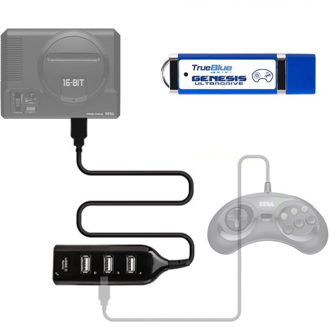 Günstig HOBBYINRC 813 Spiele True Blue Mini Ultradrive Pack für Genesis für MegaDrive Mini 2019 Neue Ankunft 2  player Spiele