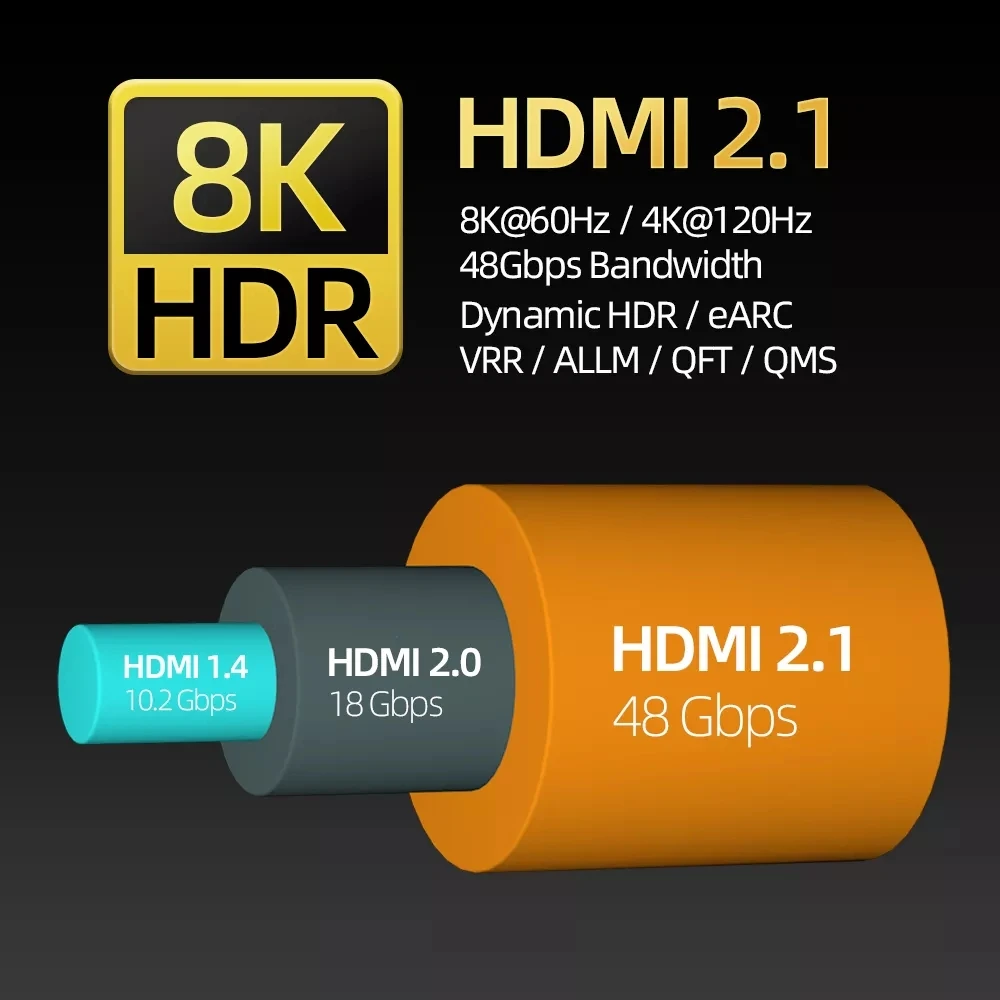 MOSHOU HDMI 2.1 ̺ 8K/60Hz 4K/120Hz 48Gbps HDCP2.2 HDMI ̺ ڵ PS4 й ġ   ̺ 8K HDMI 2.1