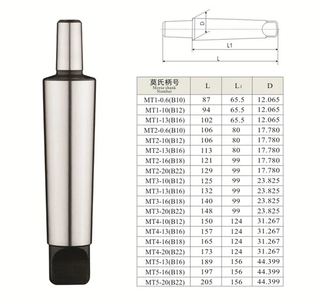 卓上旋盤 1Set MT2 MT3 MT4 B10 B12 B16 B18プルバックモールススレッドシャンクドリルチャックアーバー旋 1Set MT2 MT3 MT4 MT5 B16 B18 B22 /1-13/1-16/3-16/5-20mm Morse tapper shank  Drill Chuck Arbor | Shopee Philippines