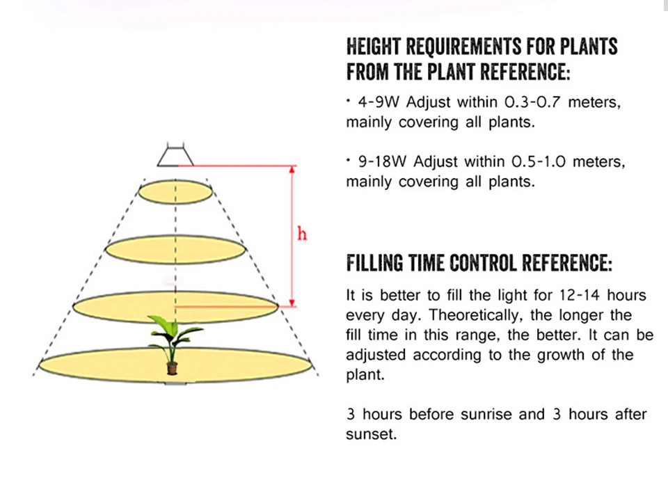 Led Grow Light 9W 18W 27W Timer Phyto Lamp For Plants Full Spectrum Grow Box Light USB 5 Dimmable For Indoor Plant Seedlings led(10)