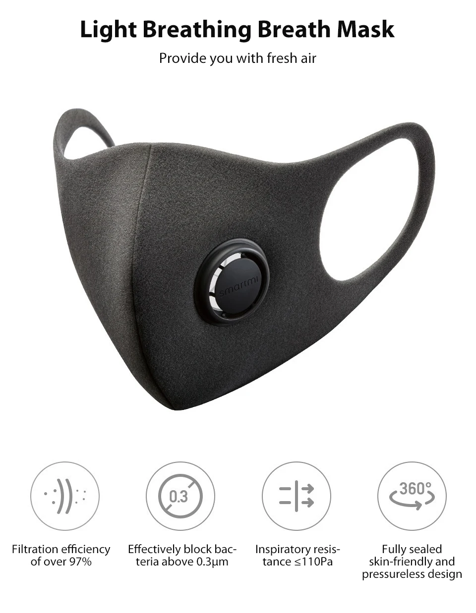 Xiaomi Mijia Smartmi Filter Mask Block 97% PM 2.5 with Ventilating Valve Long-lasting TPU Material 3 PCS Filter Mask Smart Home (1)