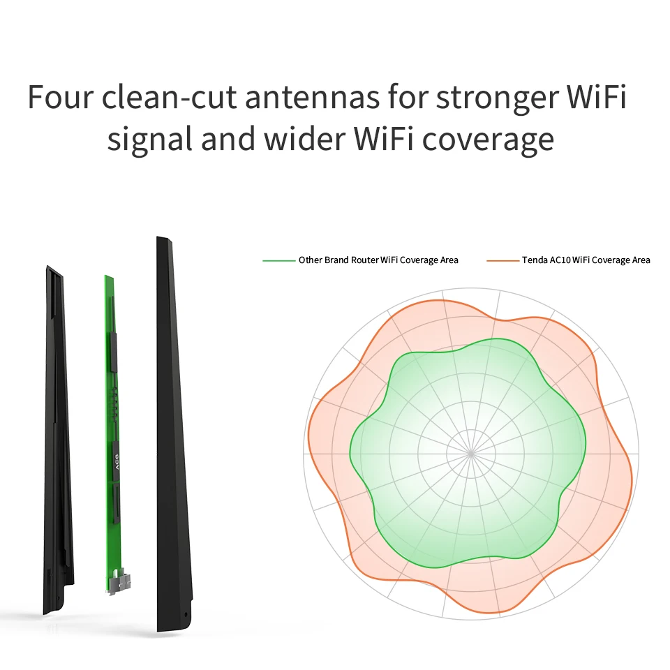 Tenda AC10 AC1200 умный Гигабитный беспроводной Wi Fi роутер wifi репитер приложение