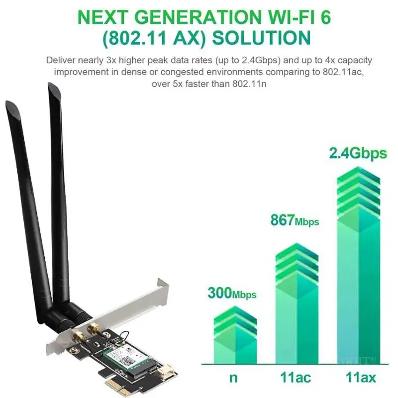Двухдиапазонный 2,4G/5G 3000 Мбит/с 802.11ax Intel AX200 Wifi 6 PCI-E PCI Express Wifi адаптер Bluetooth 5,0 сетевая карта для настольного ПК