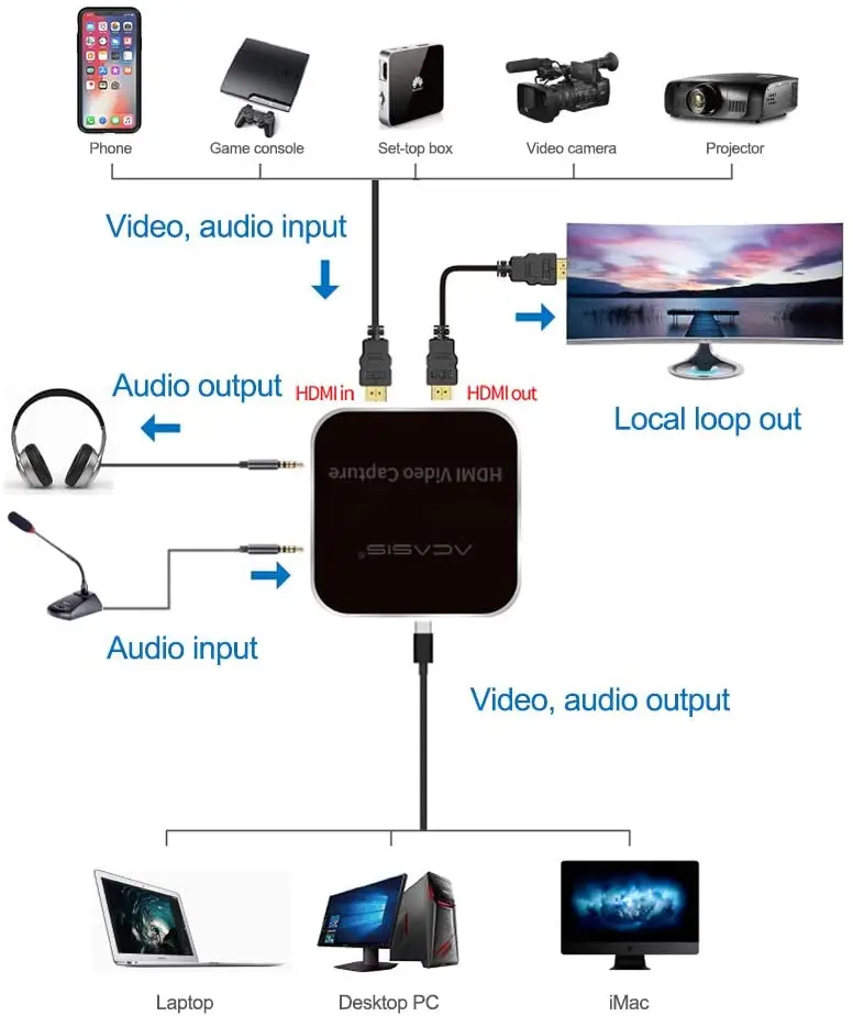Acasis USB 3.0 4K 1080P 60fps Video Capture Card 