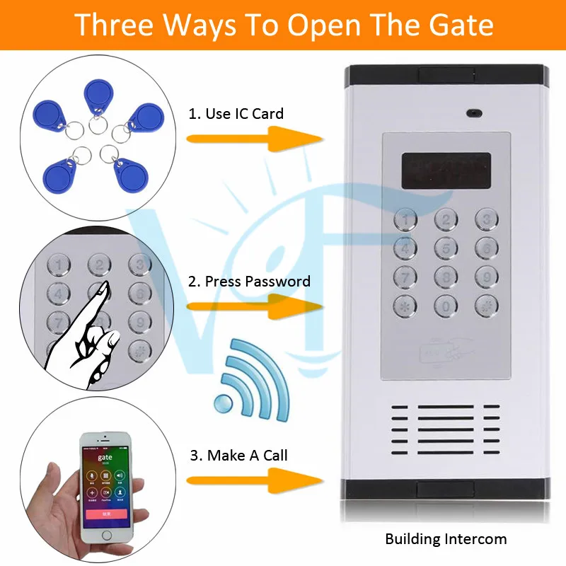 Three Ways To Open The Gate 1-1