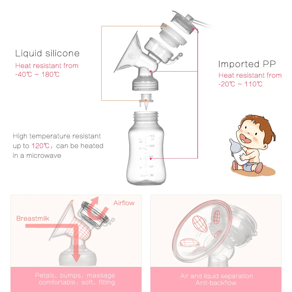 Single/Double Electric Breast Pump USB Electric Breast Pump With Baby Milk Bottle Cold Heat Pad BPA free Powerful Breast Pumps
