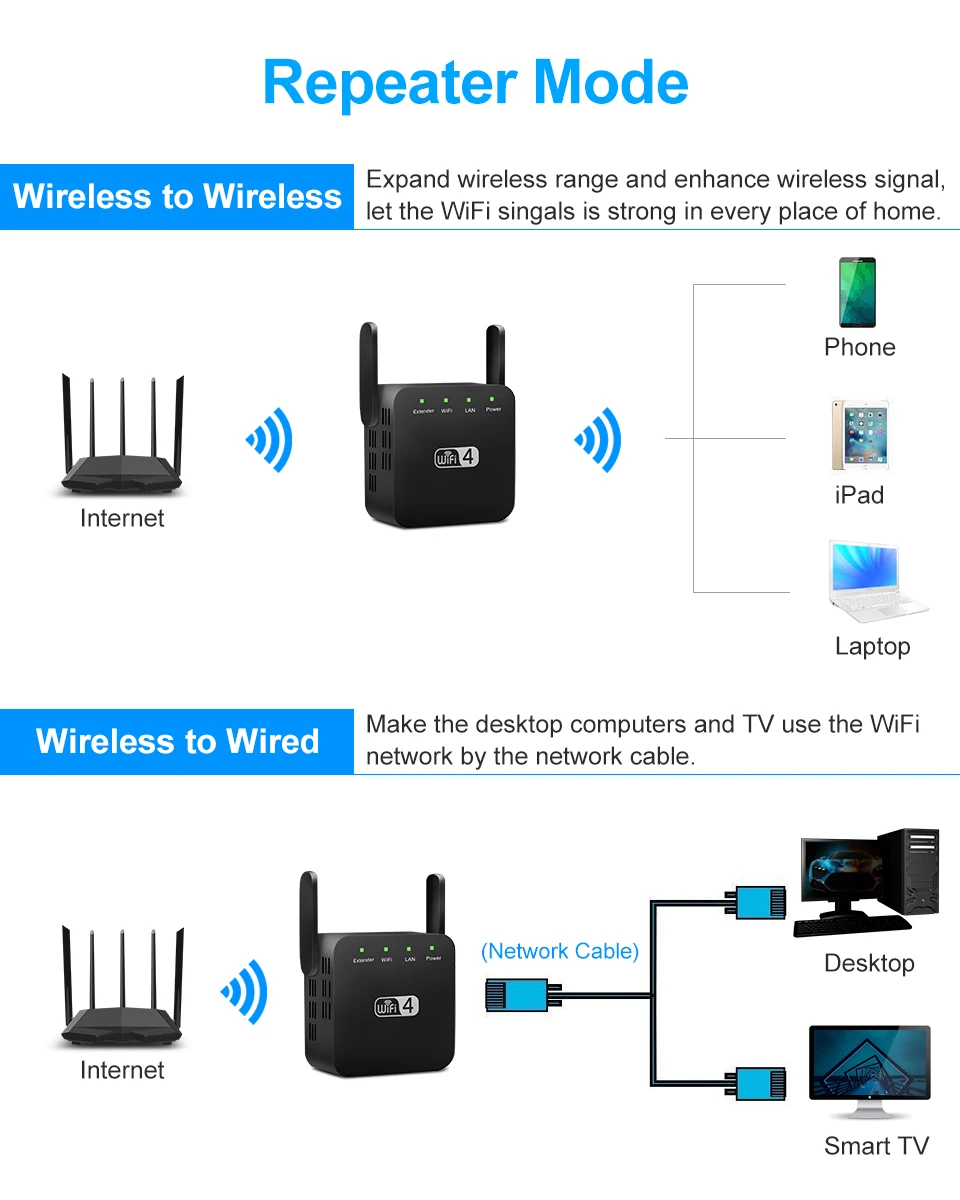 5G беспроводной Wi-fi ретранслятор Wi-fi диапазон сигнала Усилитель Wifi удлинитель 1200 Мбит/с Wi-fi усилитель Wifi ультрабуст репитер точка доступа