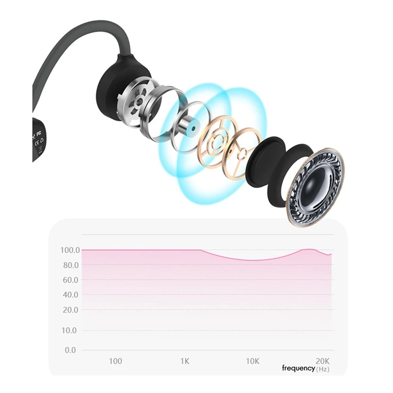 Bone Conduction Bluetooth Headset Wireless Bluetooth 5.1 Headset Sports Waterproof Headphone BH318