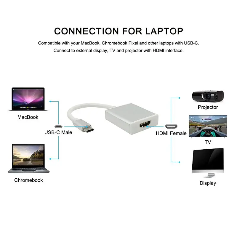 USB 3.1 Type-C To HDMI Adapter Converter Supports 1080p For Apple Macbook Google Chromebook Pixel Type-c HDMI New
