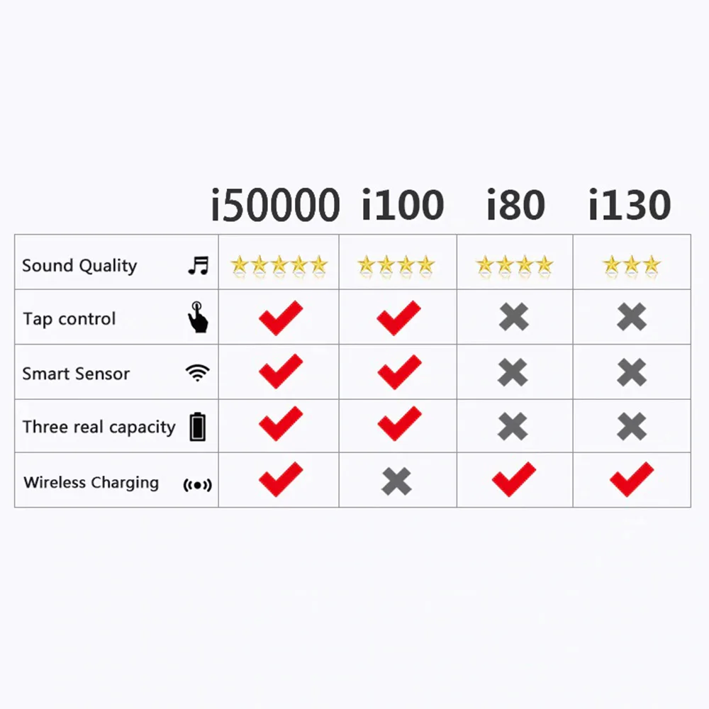 i50000 Tws Матовый Черный Супер копия 1:1 Air 2 H1 W1 Bluetooth наушники с поддержкой+ gps pk i200 i1000 i9000 TWS