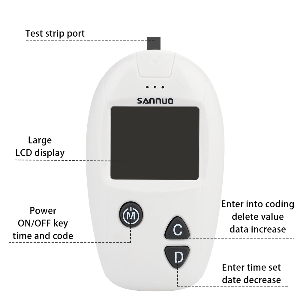 Пластиковый прибор для измерения уровня сахара в крови, прибор для измерения уровня глюкозы, анализатор, глюкометр, Домашний Тест er, быстрое обнаружение, тест белого цвета