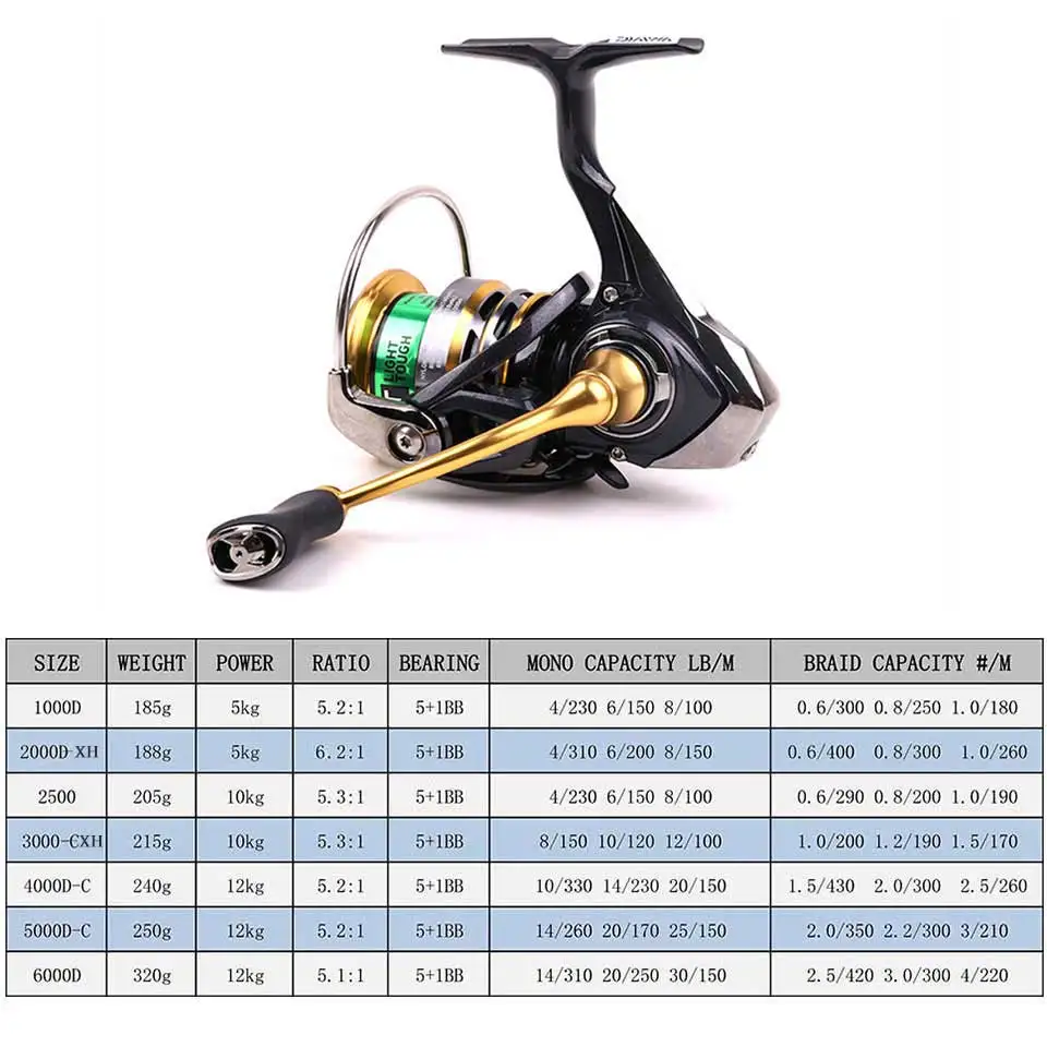 daiwa exceler 6000 lt