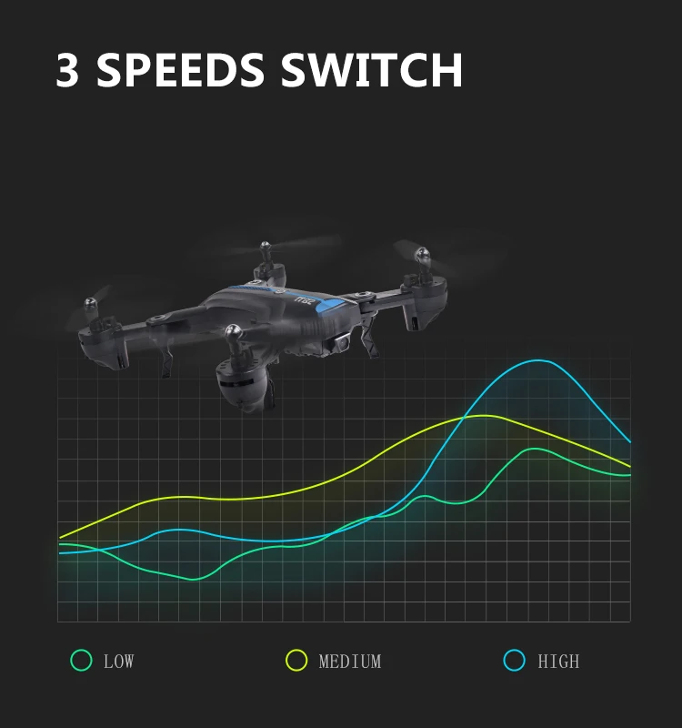 gps Follow me 4 axis drone с hd камерой Wifi FPV складной Квадрокоптер