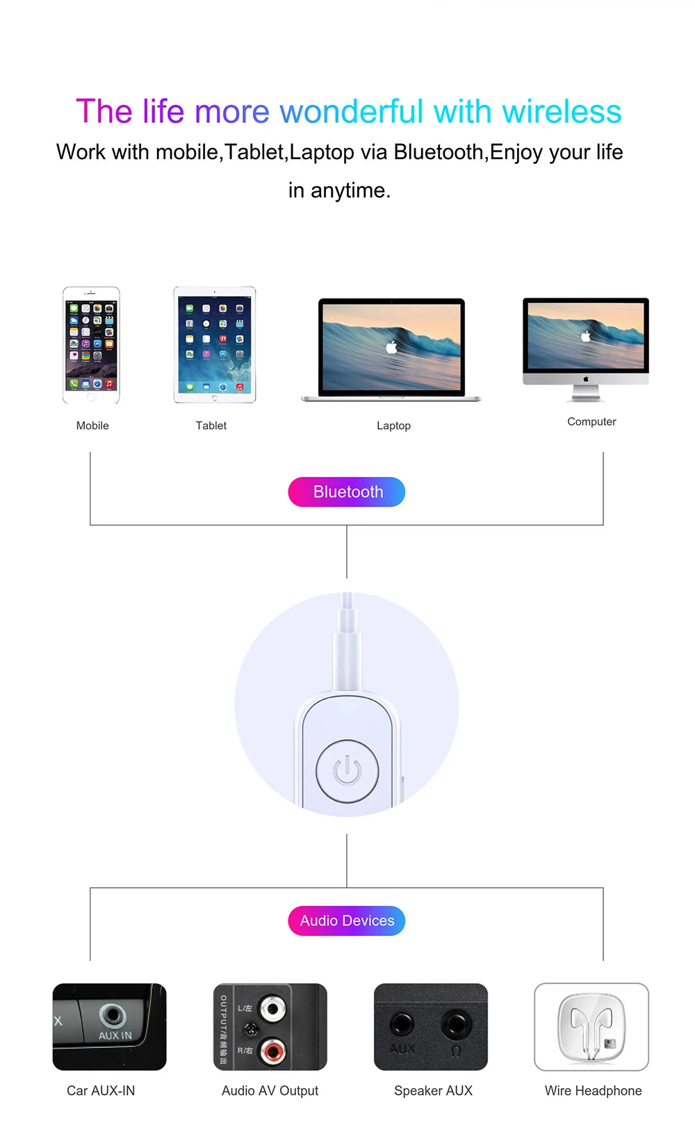 Беспроводные Bluetooth адаптеры V5.0 Bluetooth приемник телефон музыка фото Bluetooth передатчик приемник для ПК ноутбук компьютер