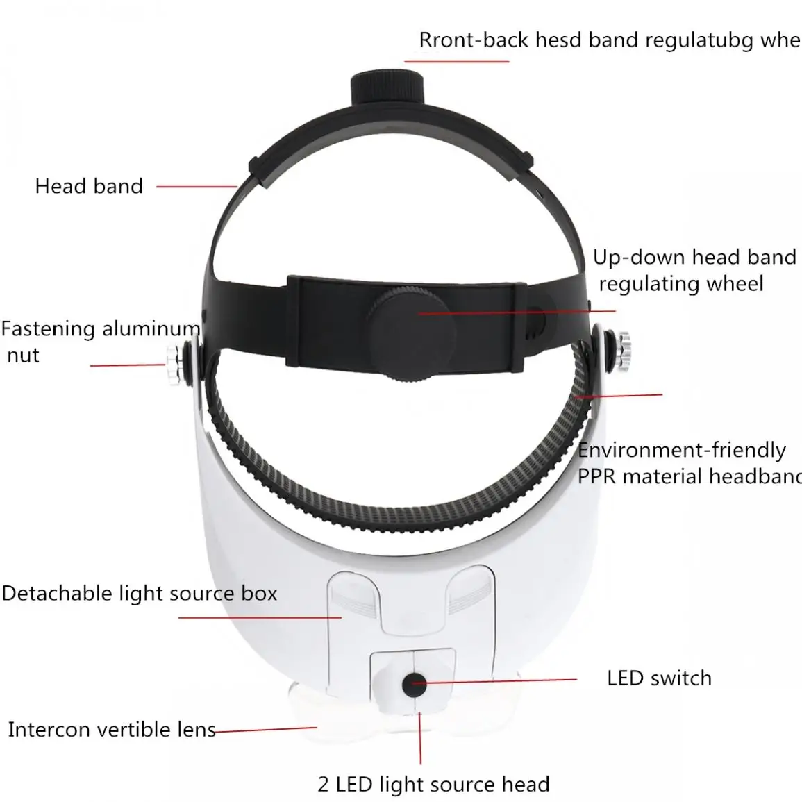 Регулируемый ношение головная повязка Лупа Портативный Съемный Лупа светодиодный светильник с 5 оптическими линзами для ремонта ювелирных часов чтения