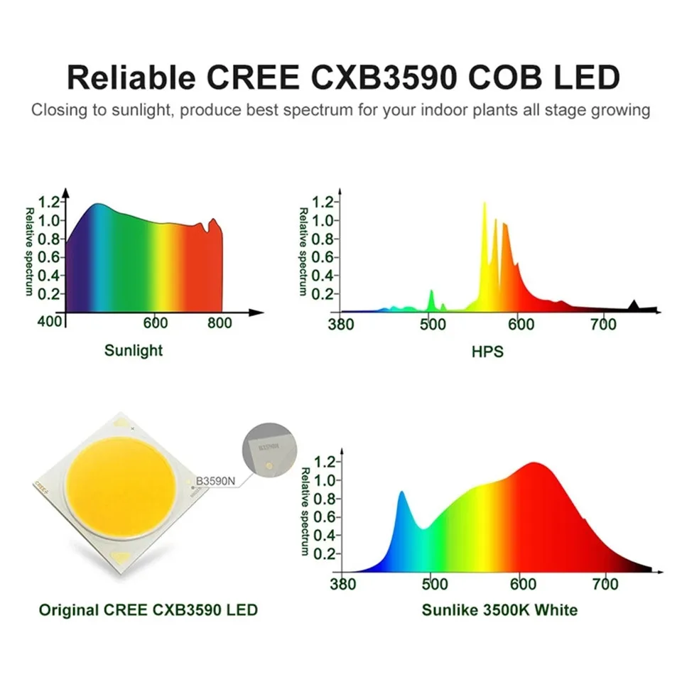 CXB3590 COB LED Grow Light Full Spectrum 100W 3500K LUMENS CXM32 LED Plant Grow Lamp forIndoor Tent Greenhouses Hydroponic Plant