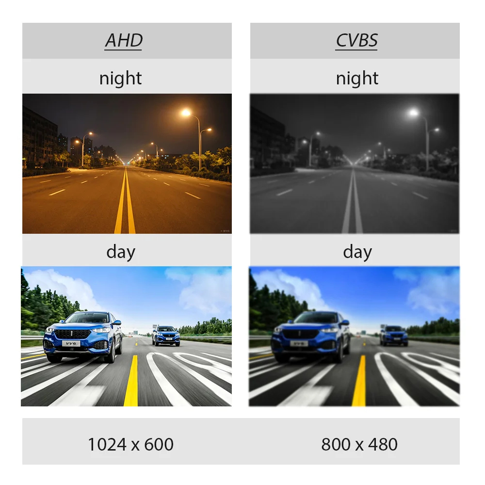 10.1 inch AHD 4ch Recorder DVR Car Monitor Vehicle Truck Night Vision Rear View Camera Security Surveillance Split Screen Quad