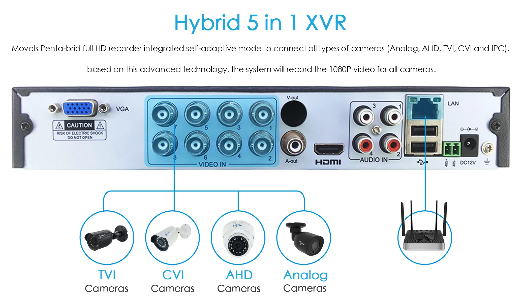 MOVOLS HD 5MP H.265 камера безопасности система наружная крытая 8 шт CCTV камера ночного видения Система видеонаблюдения 8CH DVR Набор