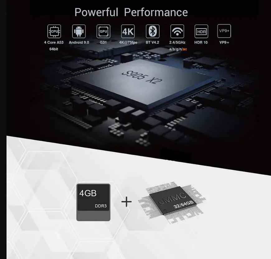 A95X F2 4 ГБ 32 ГБ 64 Гб Смарт ТВ приставка Android 9,0 Amlogic S905X2 поддержка 1080p 4K Netflix youtube телеприставка медиаплеер