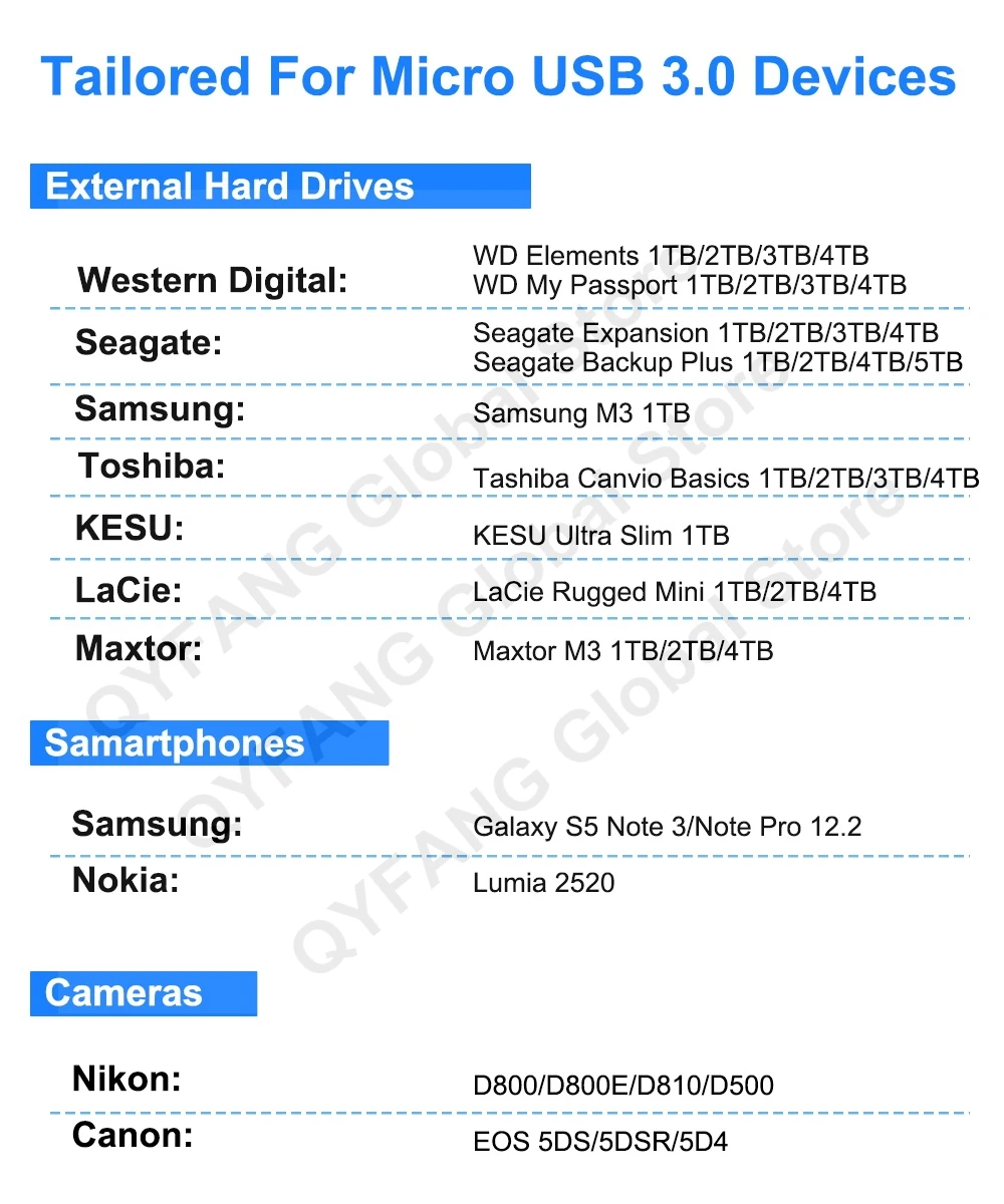 Рисунок 6 - Кабель USB C - Micro B USB 3