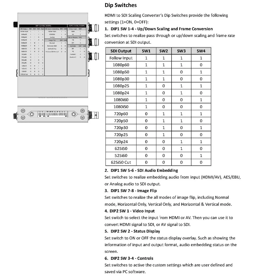 AVMATRIX SC2031 HDMI/AV к 3G-SDI масштабирование HDMI конвертер с 3G-SDI AES/EBU аналоговый аудио выход