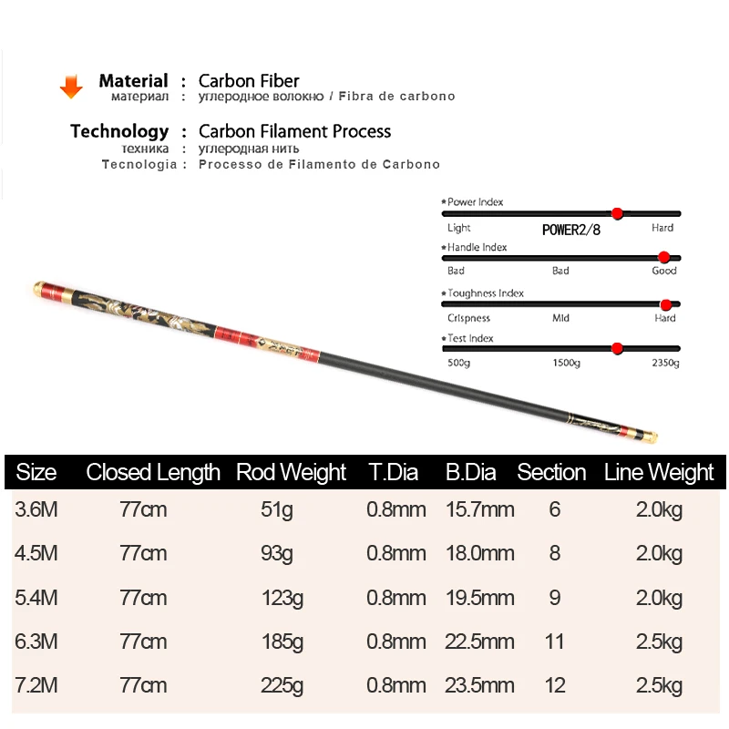 YURUYIROD телескопическая удочка из углеродного волокна, литейная Удочка 3,6 м-7,2 м, пресноводный фидер, ультра легкая жесткая удочка для ловли карпа