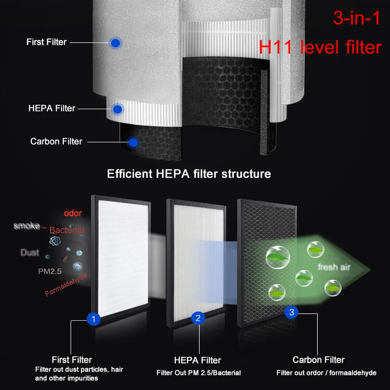 Гиахол портативный H11 HEPA фильтр отрицательных ионов генерирующий очиститель