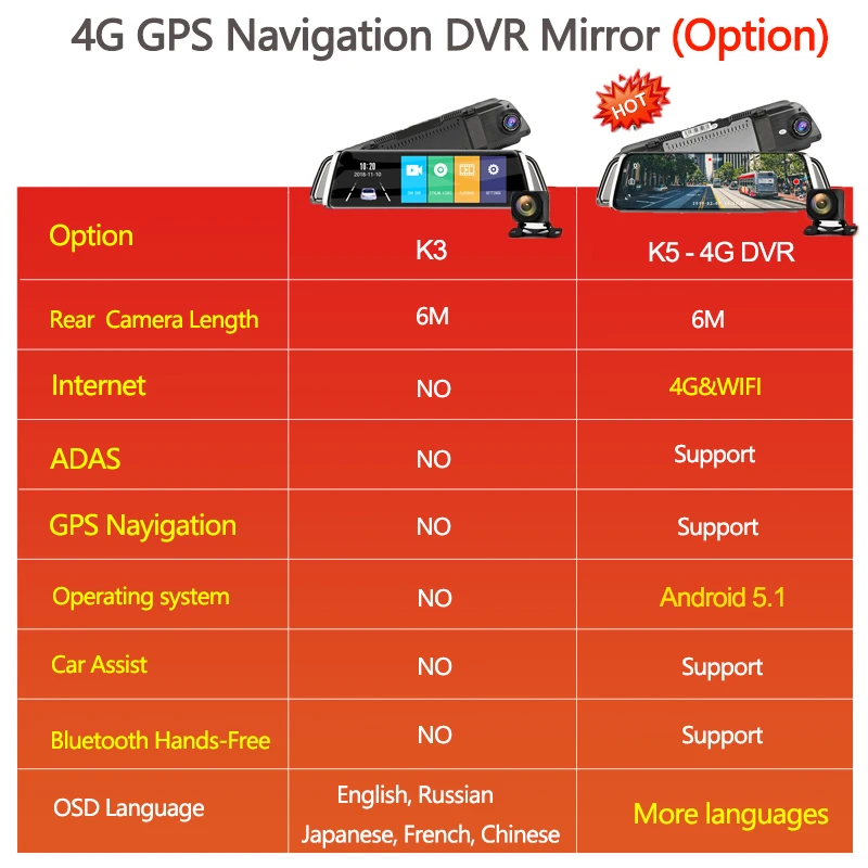 Смарт зеркало заднего вида 10 &quotдисплей Автомобильный видеорегистратор камера