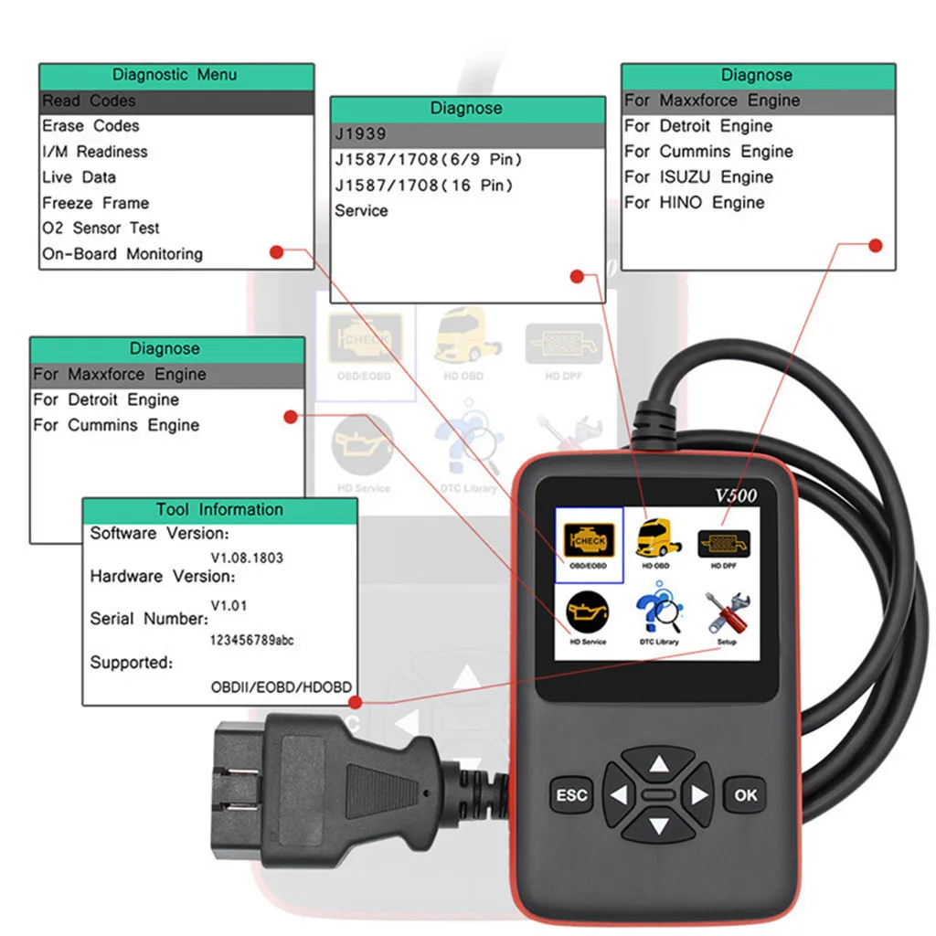 Сверхмощное устройство для сканеров грузовиков+ OBD2 сканер автомобилей DPF/считыватель кода сброса масла V500 для KIA Lsuzu Honda Mitsubishi Hyundai Toyota