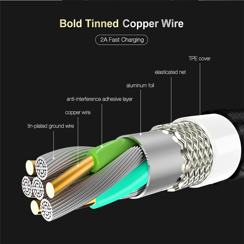 Micro USB 1.2M Extra long Phone Cable Spring Durable and Portable Type-c Cable Data Fast Charging For Android Universal Cables